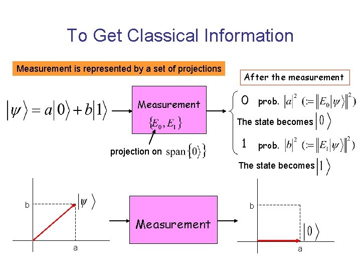 To Get Classical Information Measurement is represented by a set of projections Measurement After