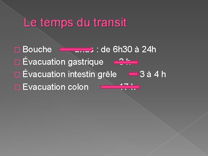 Le temps du transit � Bouche anus : de 6 h 30 à 24