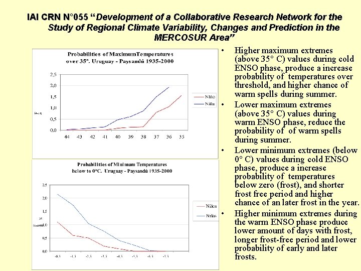 IAI CRN N° 055 “Development of a Collaborative Research Network for the Study of