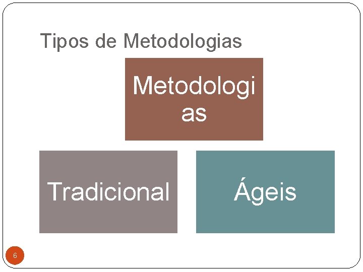 Tipos de Metodologias Metodologi as Tradicional 6 Ágeis 