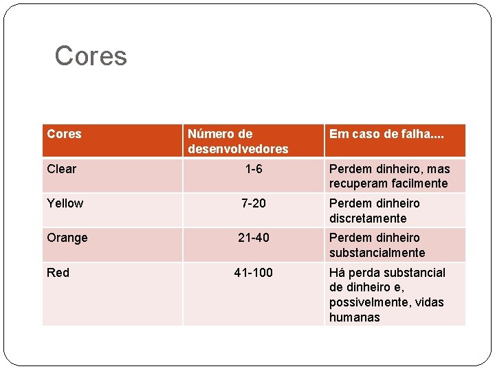 Cores Número de desenvolvedores Em caso de falha. . Clear 1 -6 Perdem dinheiro,