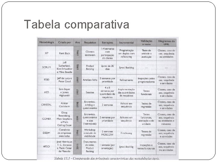 Tabela comparativa 