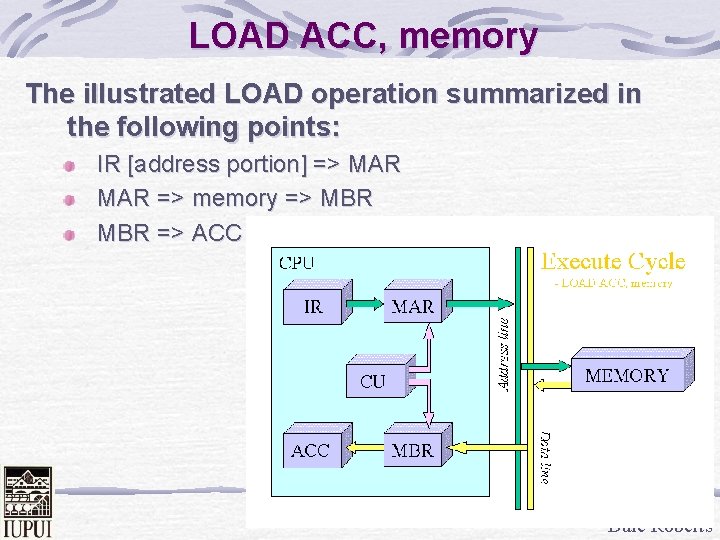 LOAD ACC, memory The illustrated LOAD operation summarized in the following points: IR [address