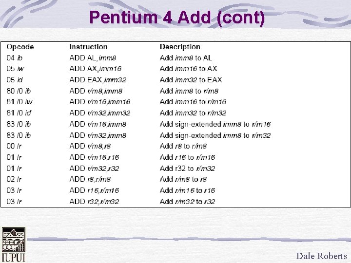 Pentium 4 Add (cont) Dale Roberts 