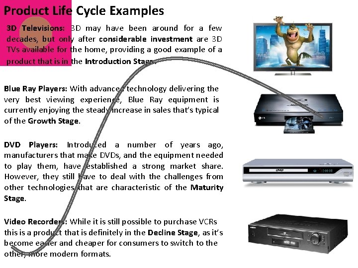 Product Life Cycle Examples 3 D Televisions: 3 D may have been around for