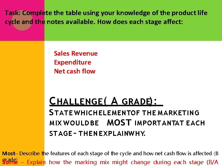 Task: Complete the table using your knowledge of the product life cycle and the