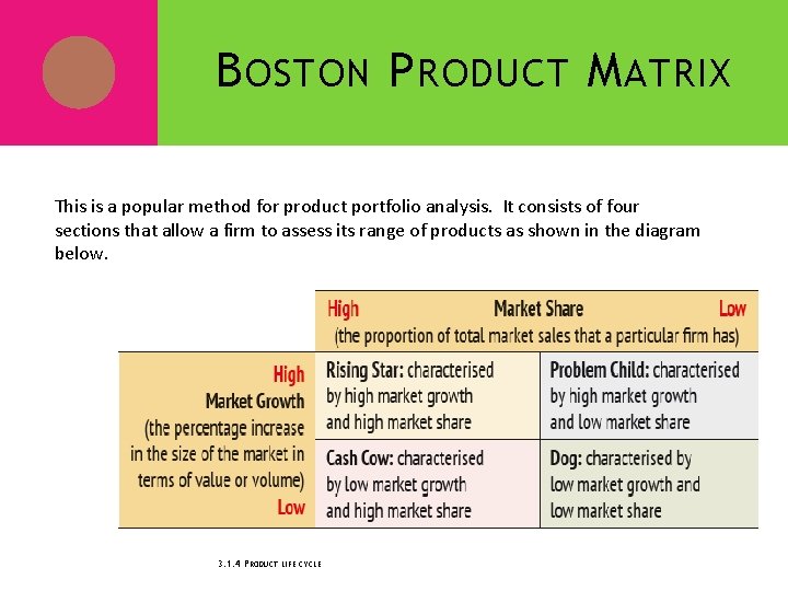 B OSTON P RODUCT M ATRIX This is a popular method for product portfolio