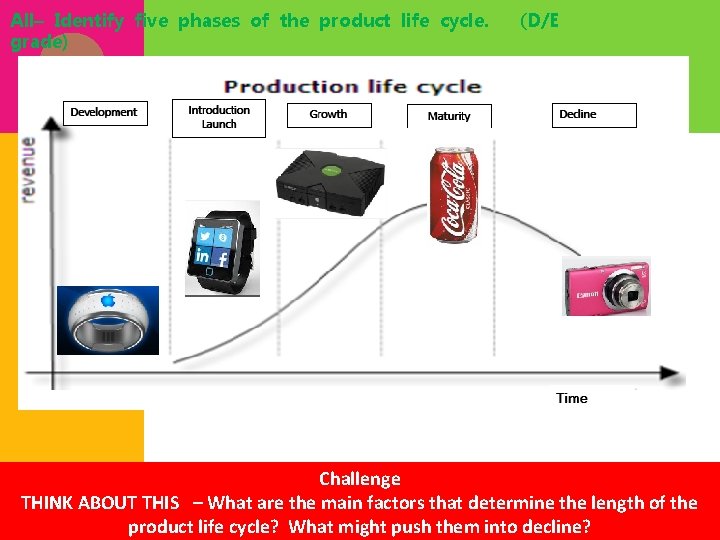 All– Identify five phases of the product life cycle. grade) (D/E Challenge THINK ABOUT