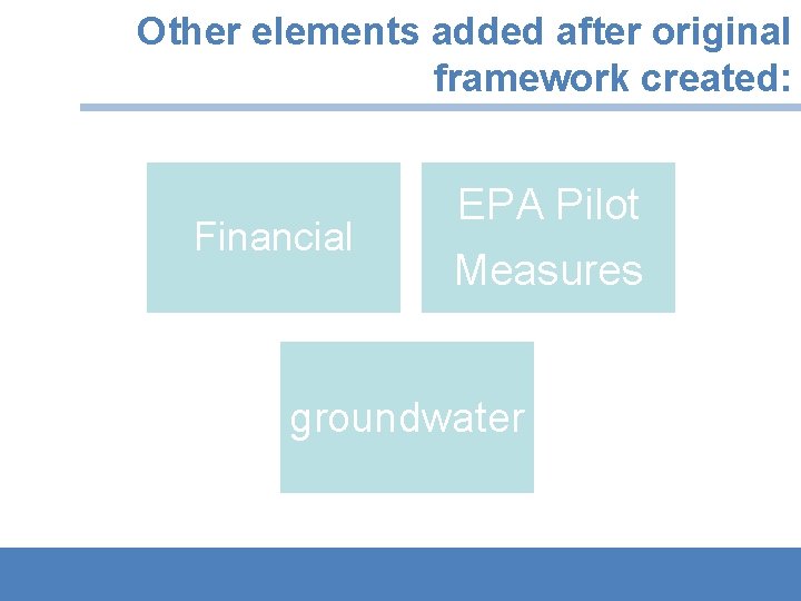 Other elements added after original framework created: Financial EPA Pilot Measures groundwater 