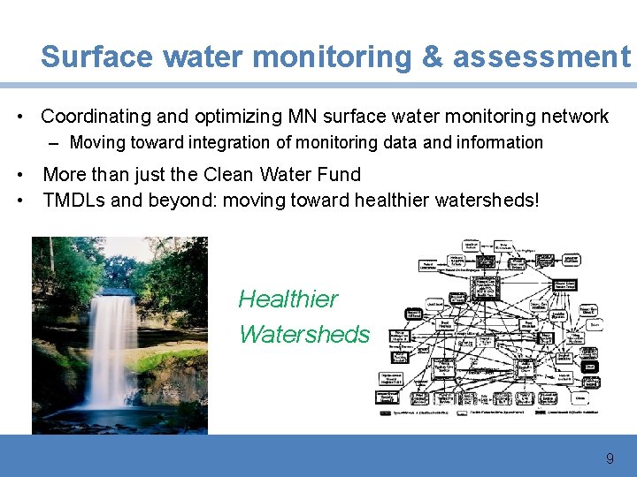 Surface water monitoring & assessment • Coordinating and optimizing MN surface water monitoring network