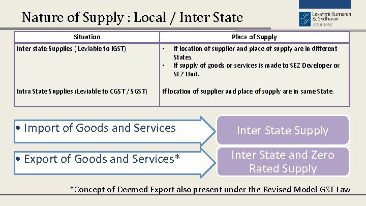 Nature of Supply : Local / Inter State Situation Inter state Supplies ( Leviable