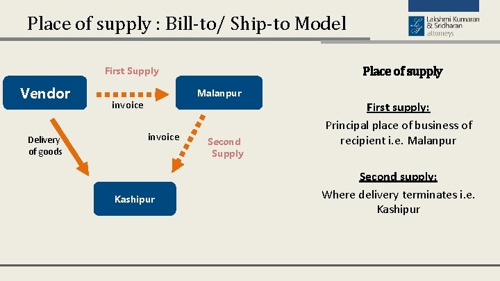 Place of supply : Bill-to/ Ship-to Model First Supply Vendor Delivery of goods Place