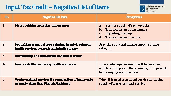 Input Tax Credit – Negative List of items SL Negative list Item Exceptions 1