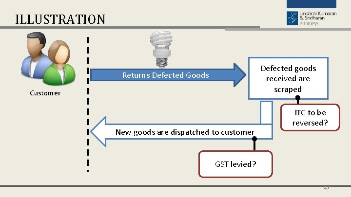 ILLUSTRATION Defected goods received are scraped Returns Defected Goods Customer New goods are dispatched