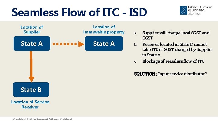 Seamless Flow of ITC - ISD Location of Supplier Location of Immovable property a.