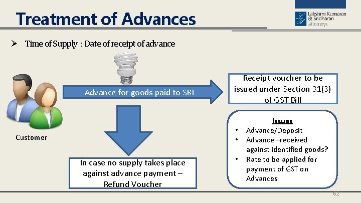 Treatment of Advances Ø Time of Supply : Date of receipt of advance Advance