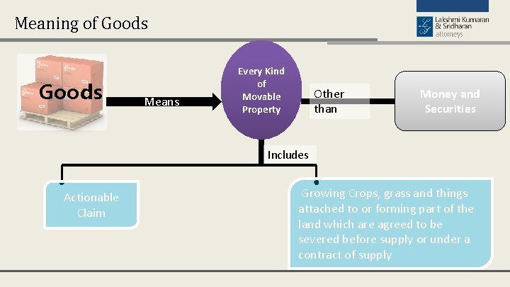 Meaning of Goods Means Every Kind of Movable Property Other than Money and Securities