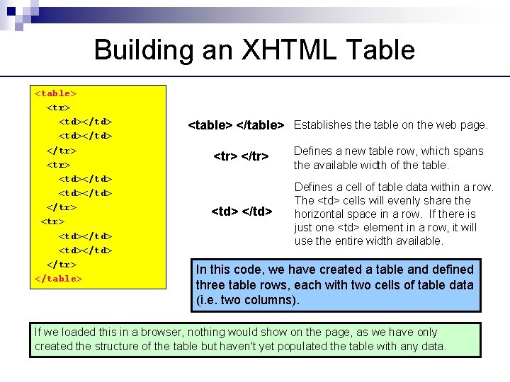 Building an XHTML Table <table> <tr> <td></td> </tr> <tr> <td></td> </tr> </table> Establishes the