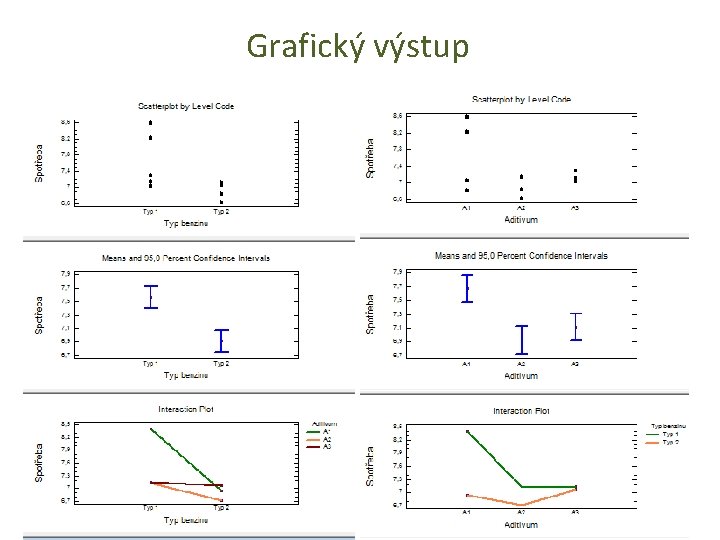 Grafický výstup 