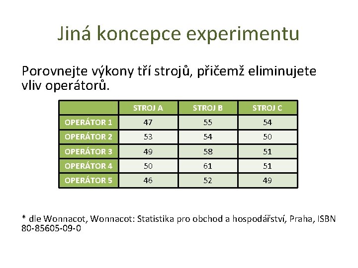 Jiná koncepce experimentu Porovnejte výkony tří strojů, přičemž eliminujete vliv operátorů. STROJ A STROJ