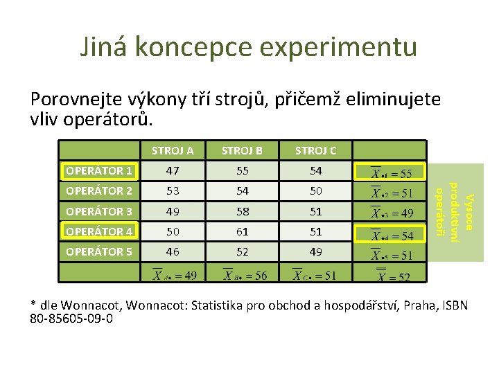 Jiná koncepce experimentu Porovnejte výkony tří strojů, přičemž eliminujete vliv operátorů. STROJ B STROJ