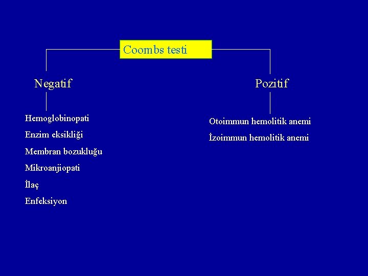 Coombs testi Negatif Pozitif Hemoglobinopati Otoimmun hemolitik anemi Enzim eksikliği İzoimmun hemolitik anemi Membran Coombs testi Negatif Pozitif Hemoglobinopati Otoimmun hemolitik anemi Enzim eksikliği İzoimmun hemolitik anemi Membran