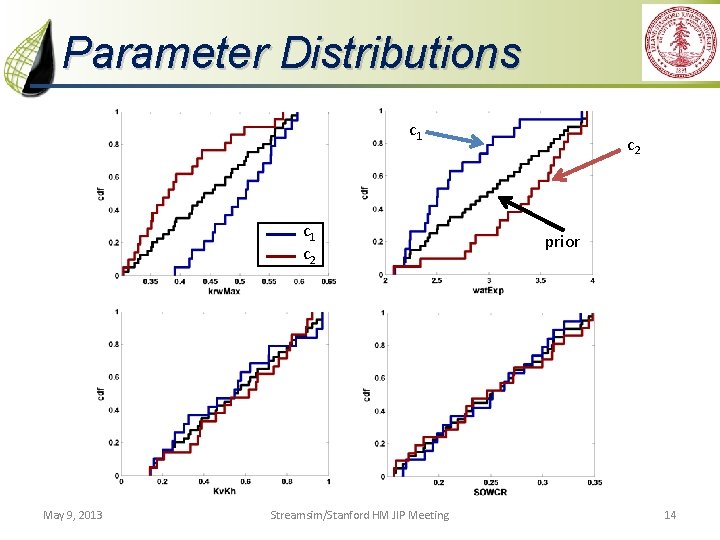 Parameter Distributions c 1 c 2 May 9, 2013 Streamsim/Stanford HM JIP Meeting c