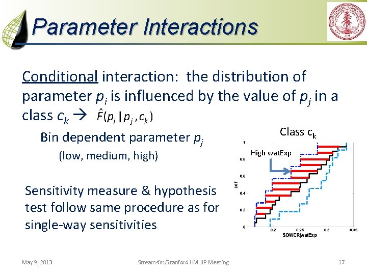 Parameter Interactions Conditional interaction: the distribution of parameter pi is influenced by the value