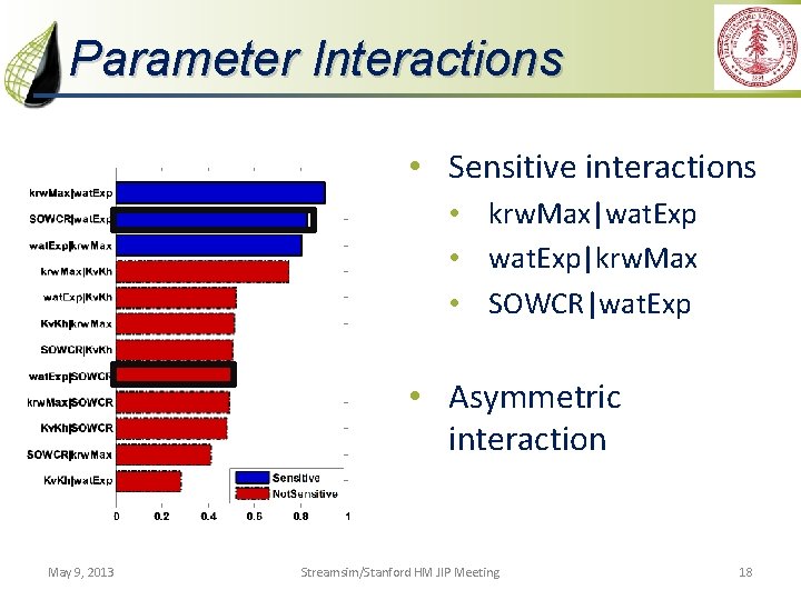 Parameter Interactions • Sensitive interactions • krw. Max|wat. Exp • wat. Exp|krw. Max •