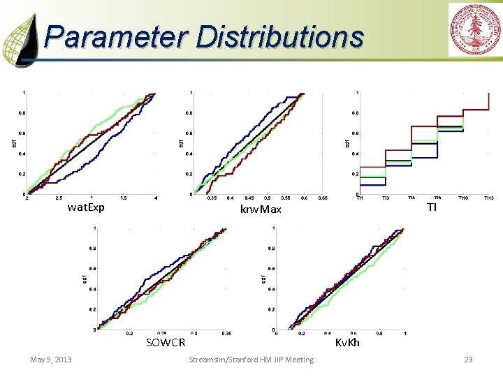 Parameter Distributions wat. Exp SOWCR May 9, 2013 TI krw. Max Kv. Kh Streamsim/Stanford