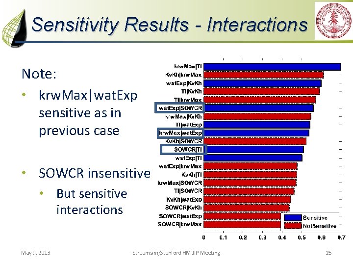 Sensitivity Results - Interactions Note: • krw. Max|wat. Exp sensitive as in previous case