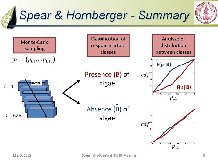 Spear & Hornberger - Summary Monte-Carlo Sampling Classification of response into 2 classes Analyze