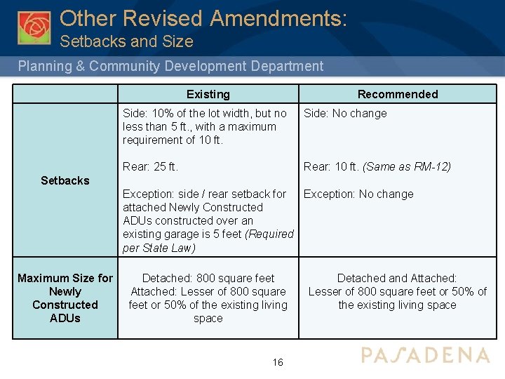 Other Revised Amendments: Setbacks and Size Planning & Community Development Department Existing Recommended Side: