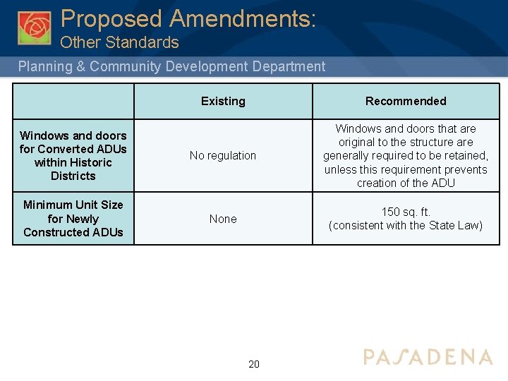 Proposed Amendments: Other Standards Planning & Community Development Department Existing Recommended Windows and doors