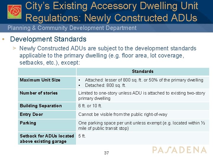 City’s Existing Accessory Dwelling Unit Regulations: Newly Constructed ADUs Planning & Community Development Department