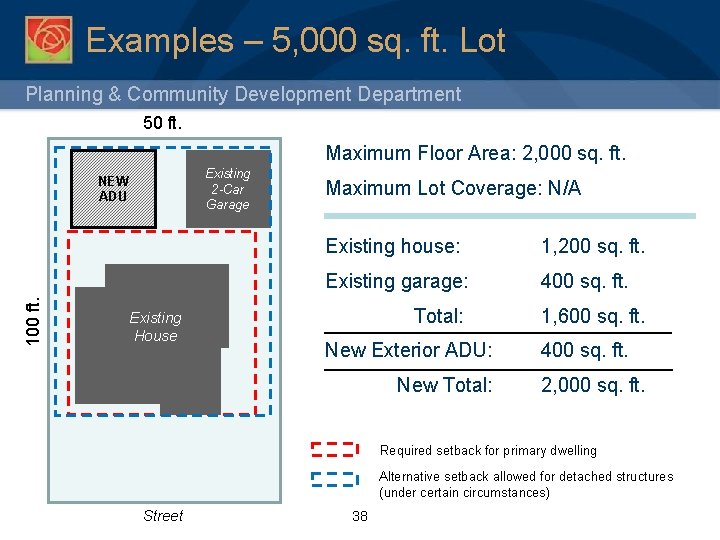 Examples – 5, 000 sq. ft. Lot Planning & Community Development Department 50 ft.