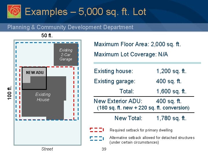 Examples – 5, 000 sq. ft. Lot Planning & Community Development Department 50 ft.