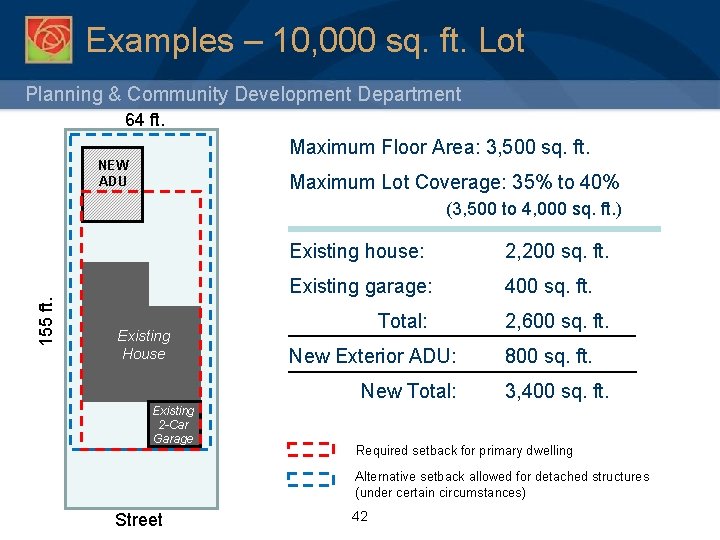 Examples – 10, 000 sq. ft. Lot Planning & Community Development Department 64 ft.