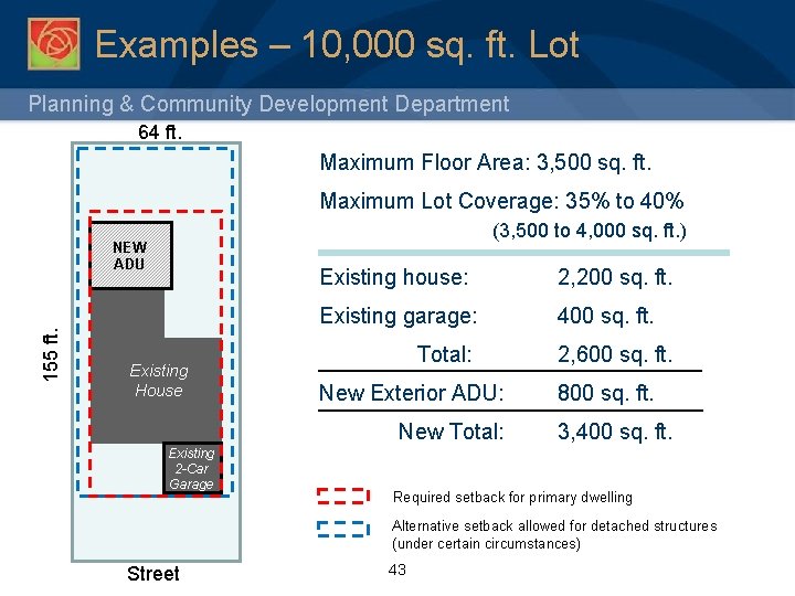 Examples – 10, 000 sq. ft. Lot Planning & Community Development Department 64 ft.