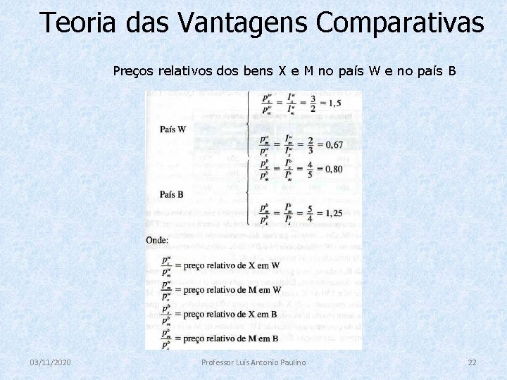 Teoria das Vantagens Comparativas Preços relativos dos bens X e M no país W