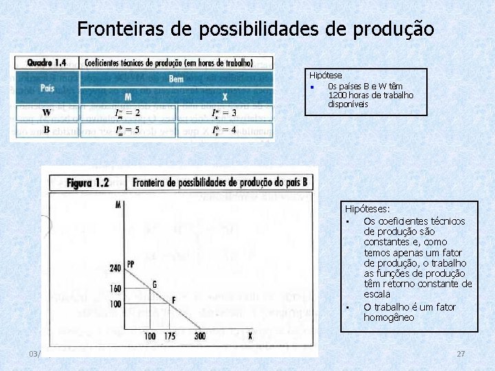 Fronteiras de possibilidades de produção Hipótese n 0 s países B e W têm