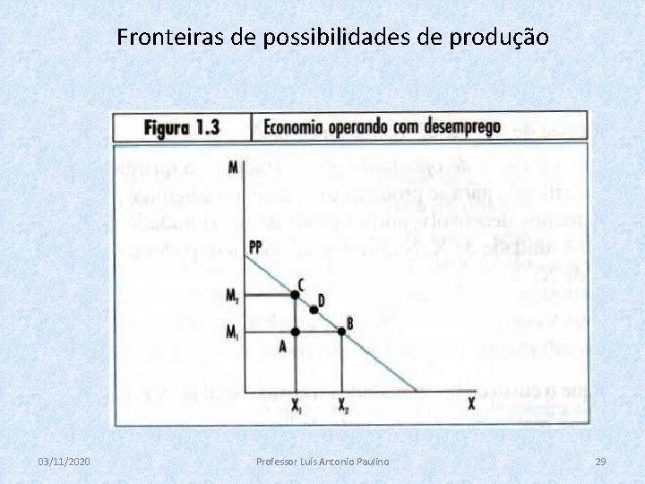 Fronteiras de possibilidades de produção 03/11/2020 Professor Luís Antonio Paulino 29 