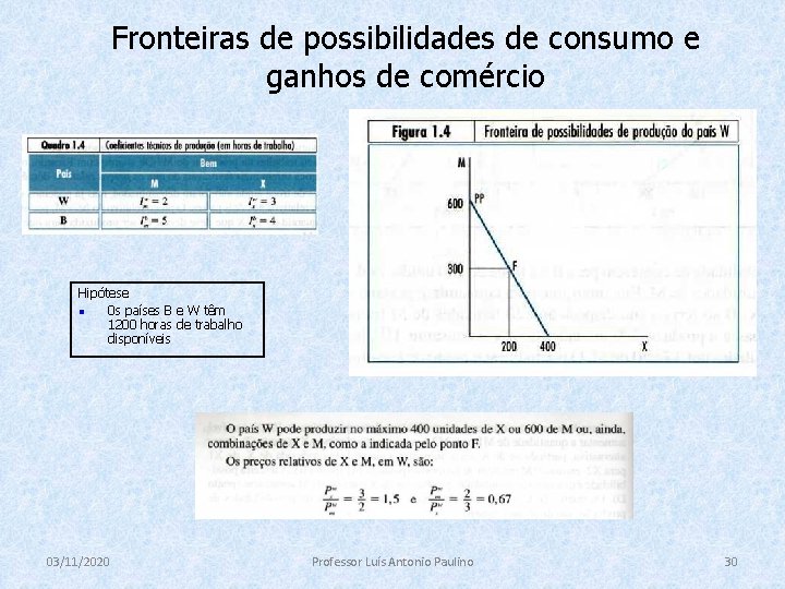 Fronteiras de possibilidades de consumo e ganhos de comércio Hipótese n 0 s países