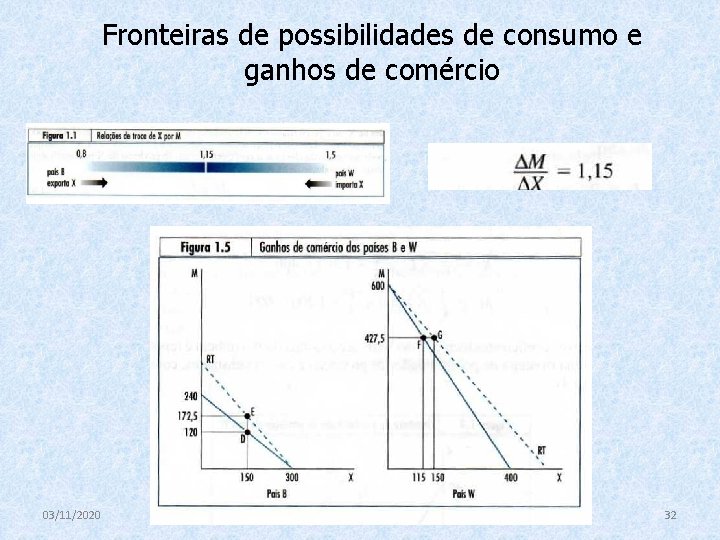Fronteiras de possibilidades de consumo e ganhos de comércio 03/11/2020 Professor Luís Antonio Paulino