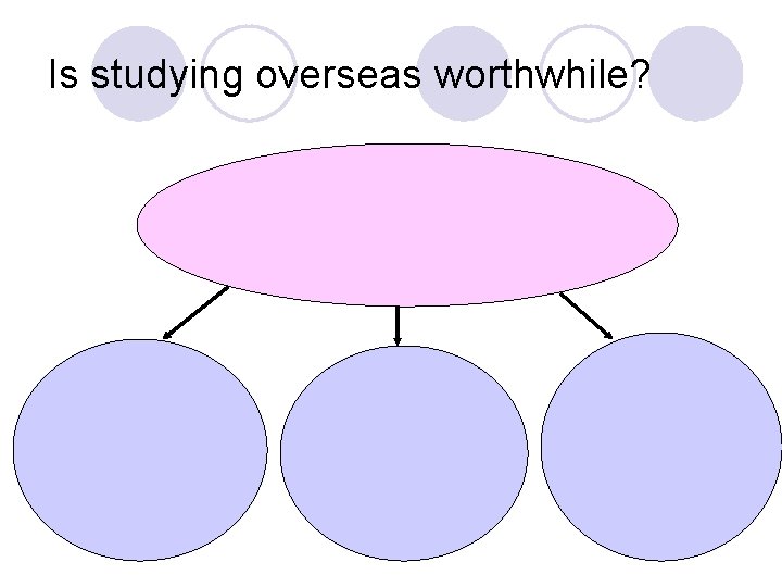 Is studying overseas worthwhile? 