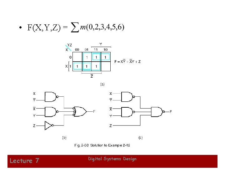  • F(X, Y, Z) = Lecture 7 Digital Systems Design 12 