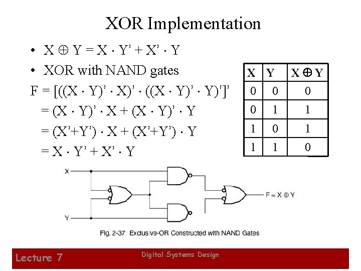 XOR Implementation • X Y = X × Y’ + X ’ × Y
