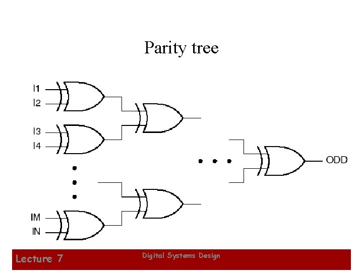 Parity tree Lecture 7 Digital Systems Design 30 
