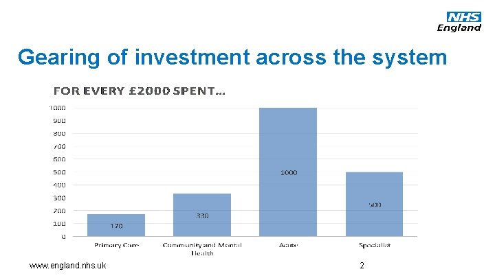 Gearing of investment across the system www. england. nhs. uk 2 