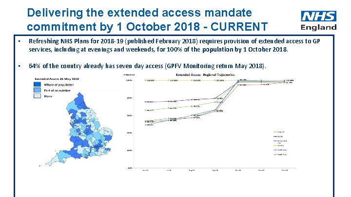 Delivering the extended access mandate commitment by 1 October 2018 - CURRENT • Refreshing